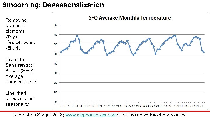 Smoothing: Deseasonalization Removing seasonal elements: -Toys -Snowblowers -Bikinis Example: San Francisco Airport (SFO) Average