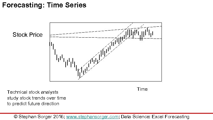 Forecasting: Time Series Stock Price Technical stock analysts study stock trends over time to