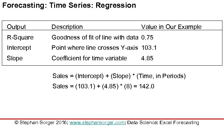 Forecasting: Time Series: Regression Output Description Value in Our Example R-Square Goodness of fit