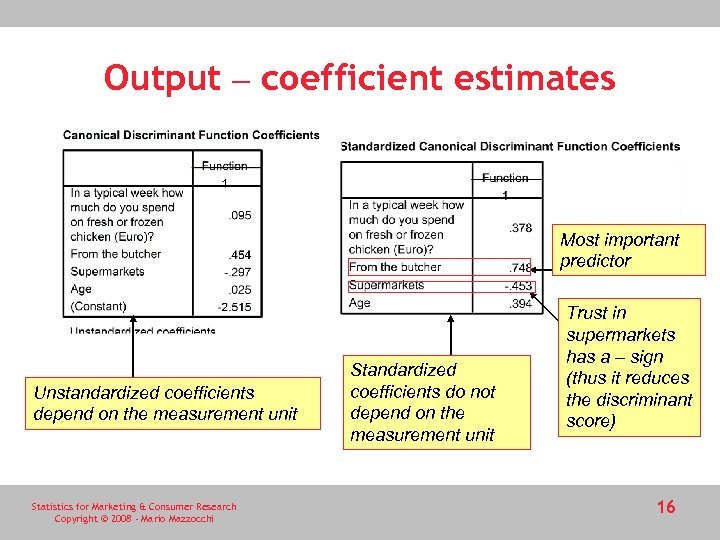 Output – coefficient estimates Most important predictor Unstandardized coefficients depend on the measurement unit
