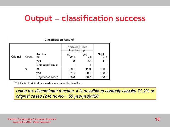 Output – classification success Using the discriminant function, it is possible to correctly classify