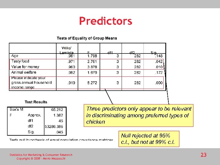 Predictors Three predictors only appear to be relevant in discriminating among preferred types of