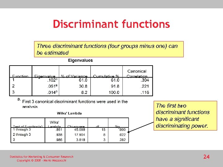 Discriminant functions Three discriminant functions (four groups minus one) can be estimated The first