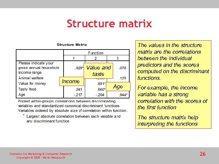 Structure matrix The values in the structure matrix are the correlations between the individual