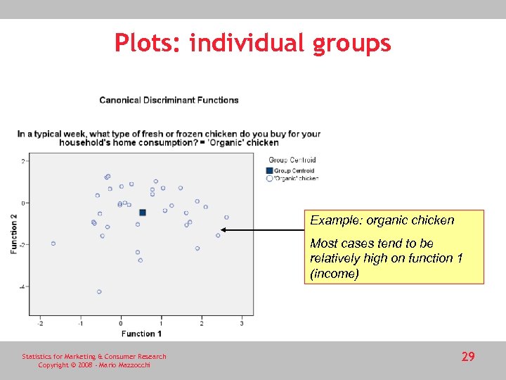 Plots: individual groups Example: organic chicken Most cases tend to be relatively high on