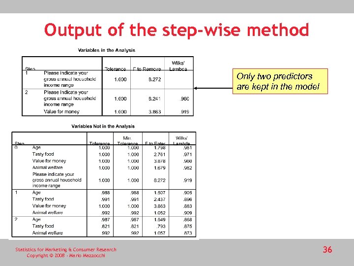 Output of the step-wise method Only two predictors are kept in the model Statistics