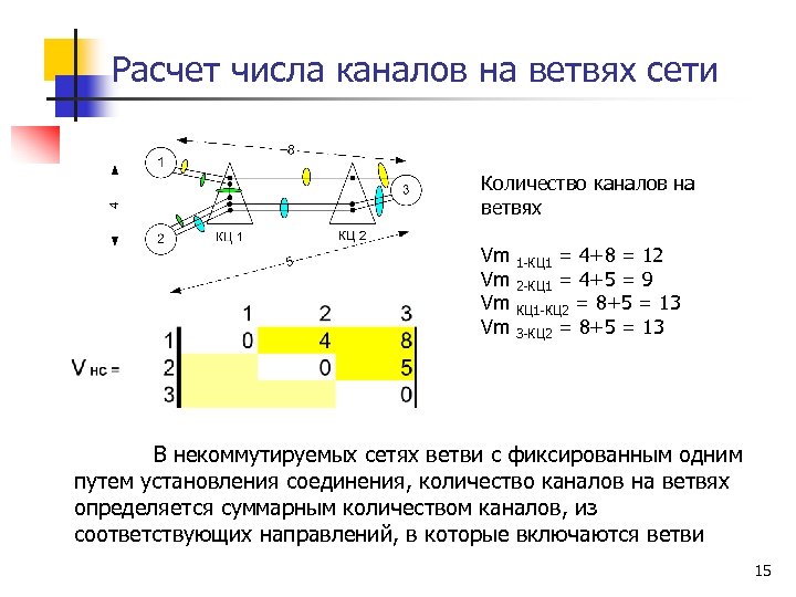 Параметры связи