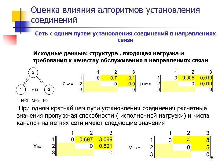 Оценка влияния алгоритмов установления соединений Сеть с одним путем установления соединений в направлениях связи