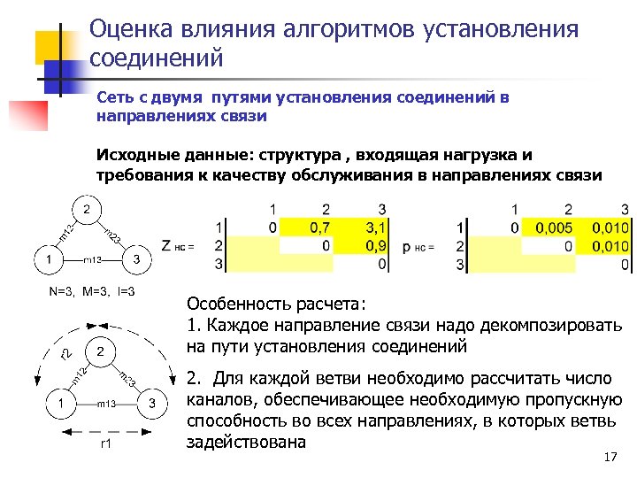 Направление связи