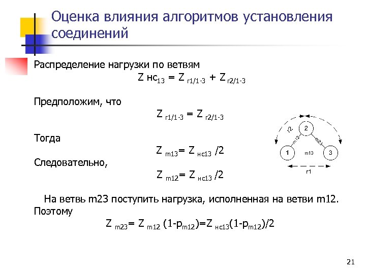 Оценка влияния алгоритмов установления соединений Распределение нагрузки по ветвям Z нс13 = Z r