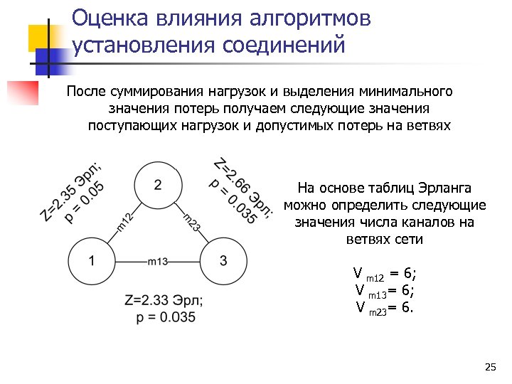 Методы расчета сетевой модели