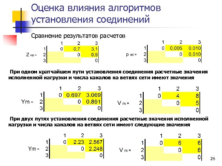 Алгоритмы влияния