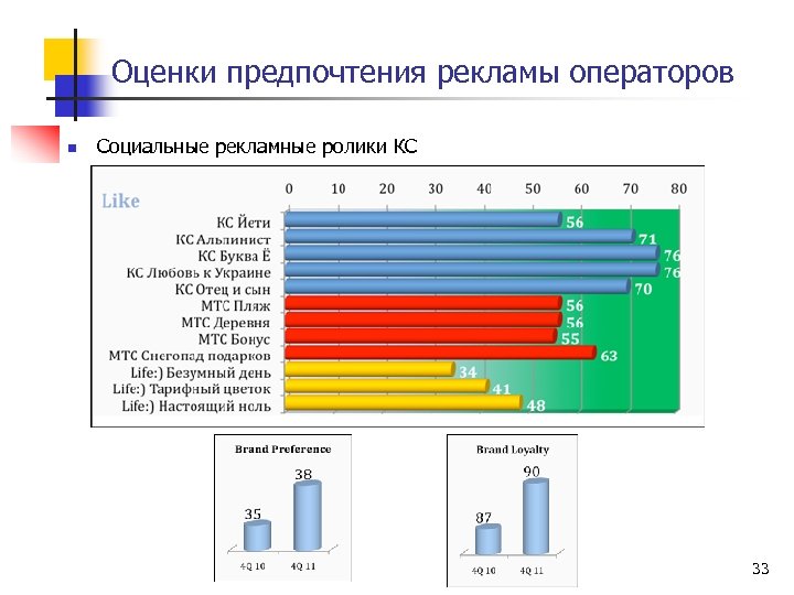 Метод предпочтения. Оценка предпочтений. Рекламные предпочтения. Методика оценки предпочтений. Реклама предпочтения.