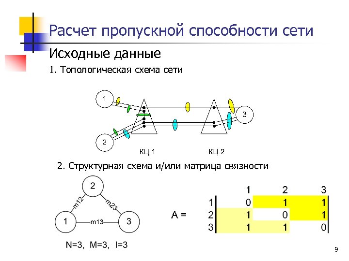 Сеть способность. Вычисление пропускной способности сети. Расчет пропускной способности канала. Пропускная способность сети формула. Расчет пропускной способности сети передачи данных.