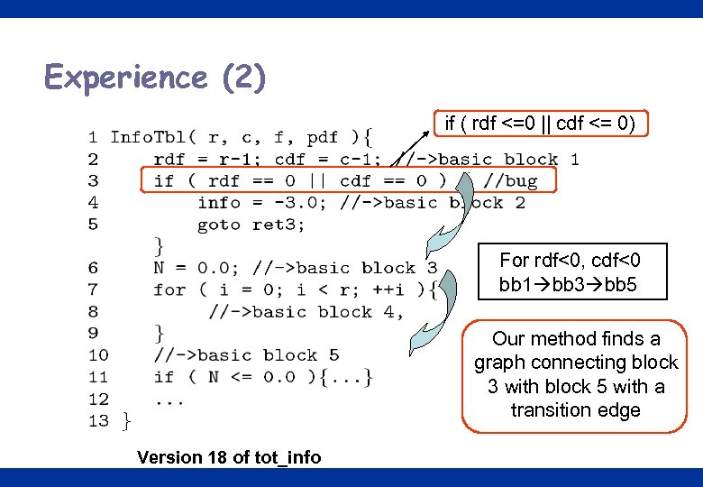 Experience (2) if ( rdf <=0 || cdf <= 0) For rdf<0, cdf<0 bb
