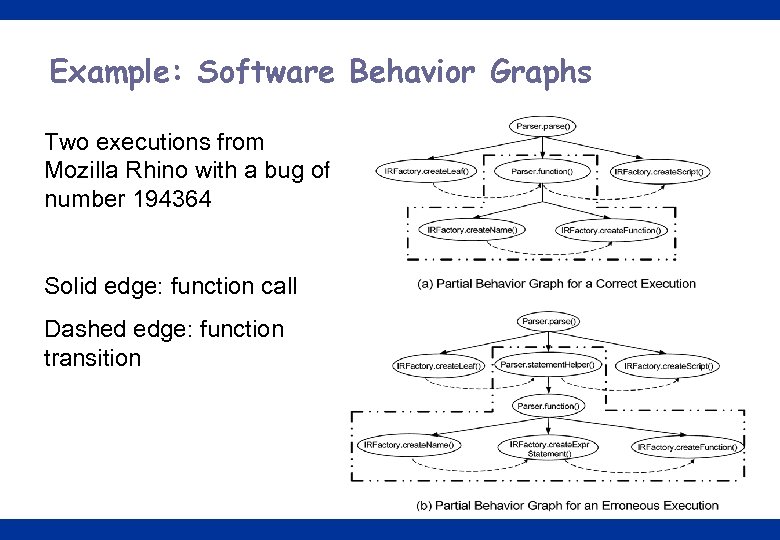 Example: Software Behavior Graphs Two executions from Mozilla Rhino with a bug of number