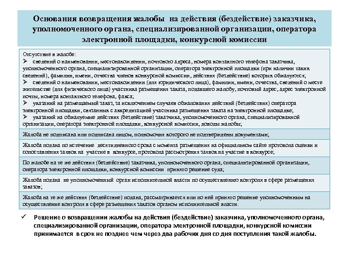 Основания возвращения жалобы на действия (бездействие) заказчика, уполномоченного органа, специализированной организации, оператора электронной площадки,