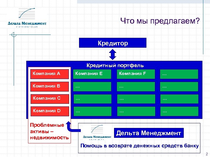 Что мы предлагаем? Кредитор Кредитный портфель Компания A Компания E Компания F … Компания