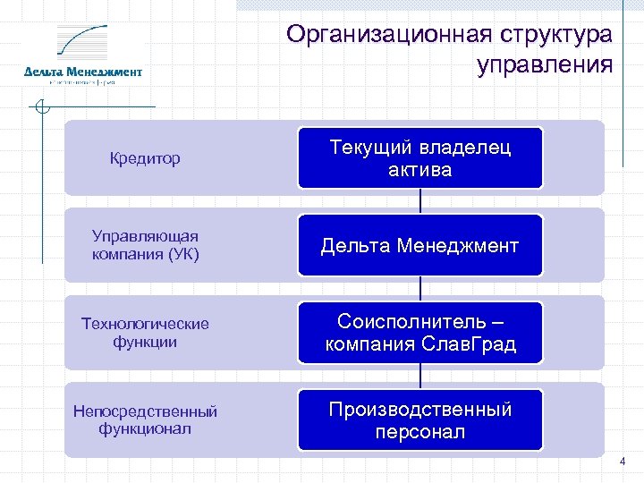 Соисполнитель это