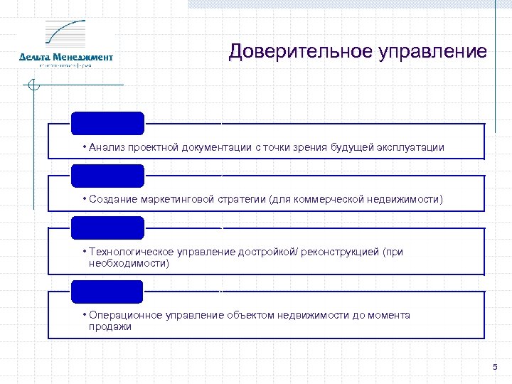 Доверительное управление 1. • Анализ проектной документации с точки зрения будущей эксплуатации 2. •