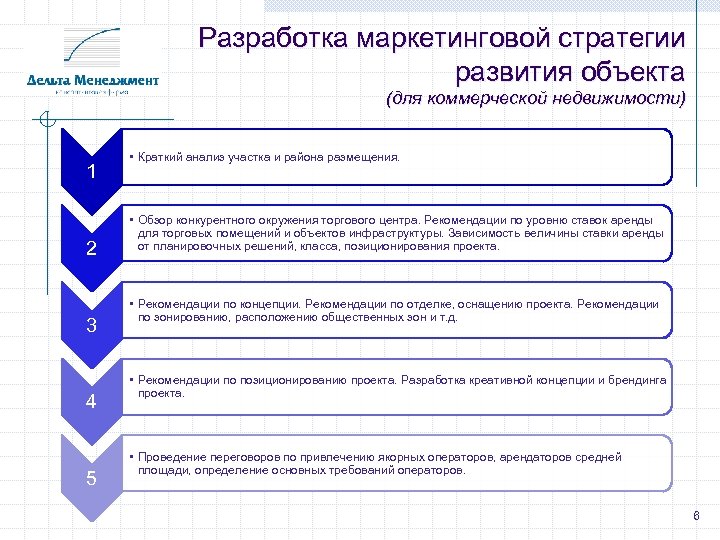 Разработка маркетинговой стратегии развития объекта (для коммерческой недвижимости) 1 2 3 4 5 •