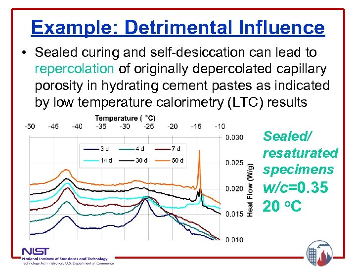 Example: Detrimental Influence • Sealed curing and self-desiccation can lead to repercolation of originally