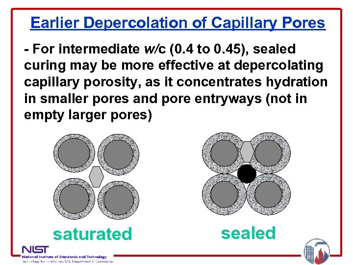 Earlier Depercolation of Capillary Pores - For intermediate w/c (0. 4 to 0. 45),