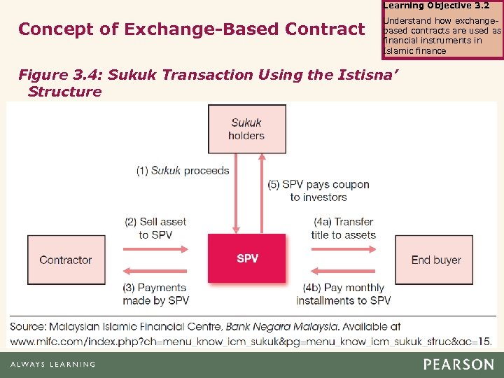 Learning Objective 3. 2 Concept of Exchange-Based Contract Understand how exchangebased contracts are used