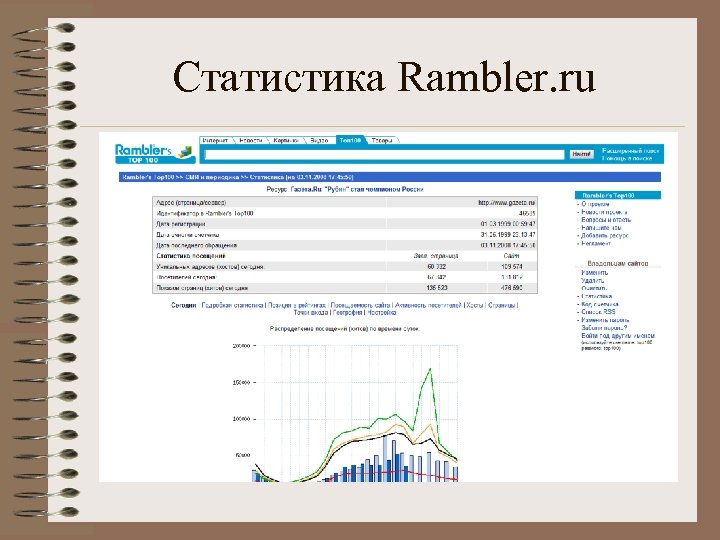 Статистика Rambler. ru 