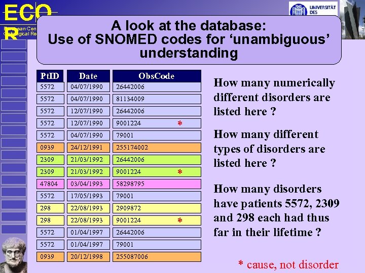 ECO A look at the database: R Use of SNOMED codes for ‘unambiguous’ European