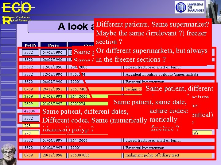 ECO R European Centre for Ontological Research Pt. ID Different patients. Same supermarket? A