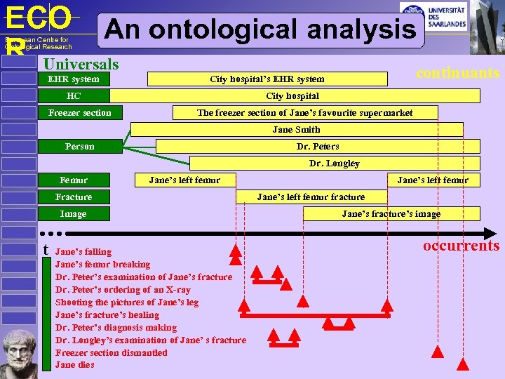 ECO An ontological analysis R Universals European Centre for Ontological Research EHR system HC
