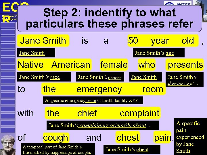 ECO Step 2: indentify to what R particulars these phrases refer European Centre for