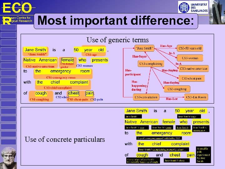 ECO Most important difference: R European Centre for Ontological Research Use of generic terms
