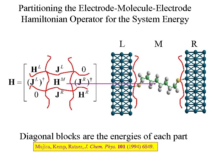 Partitioning the Electrode-Molecule-Electrode Hamiltonian Operator for the System Energy L M Diagonal blocks are