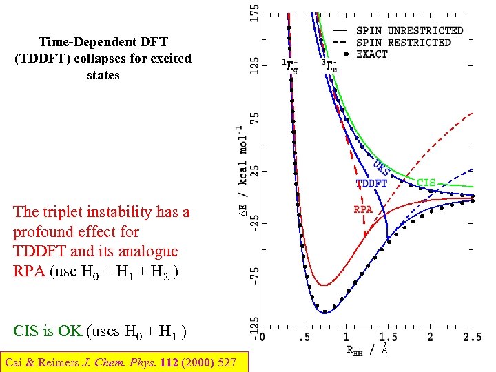 Time-Dependent DFT (TDDFT) collapses for excited states The triplet instability has a profound effect