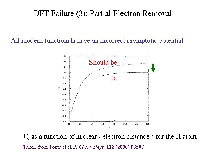 DFT Failure (3): Partial Electron Removal All modern functionals have an incorrect asymptotic potential