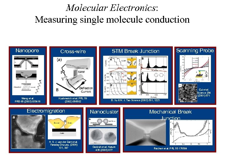 Molecular Electronics: Measuring single molecule conduction Nanopore Wang et al. PRB 68 (2003) 035416