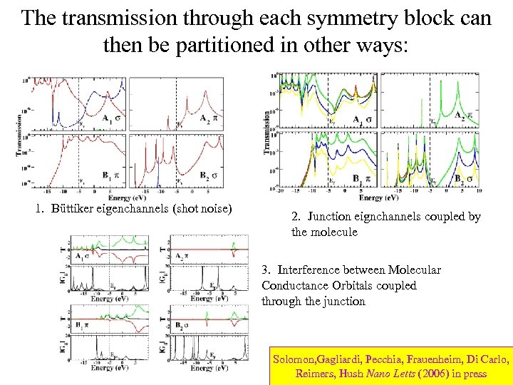 The transmission through each symmetry block can then be partitioned in other ways: 1.