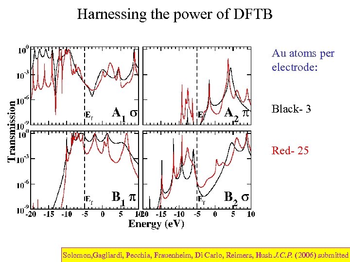 Harnessing the power of DFTB Au atoms per electrode: Black- 3 Red- 25 Solomon,