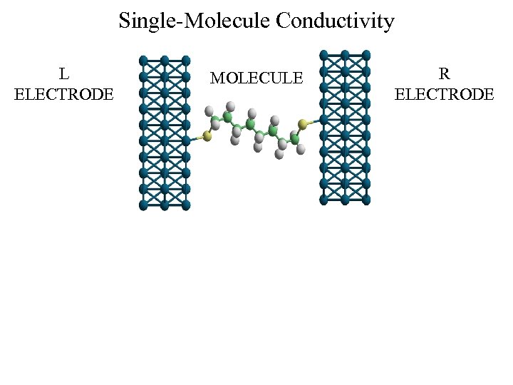 Single-Molecule Conductivity L ELECTRODE MOLECULE R ELECTRODE 