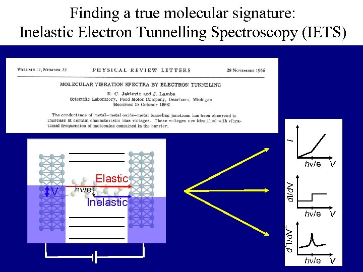 I Finding a true molecular signature: Inelastic Electron Tunnelling Spectroscopy (IETS) Inelastic h /e