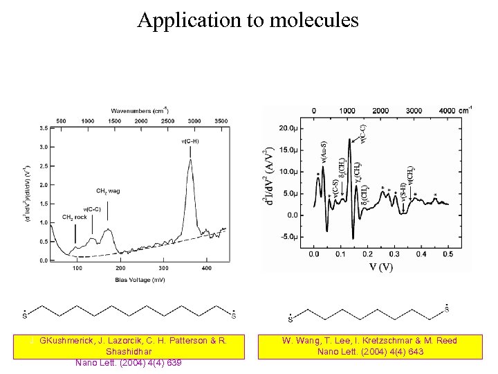 Application to molecules J. GKushmerick, J. Lazorcik, C. H. Patterson & R. Shashidhar Nano