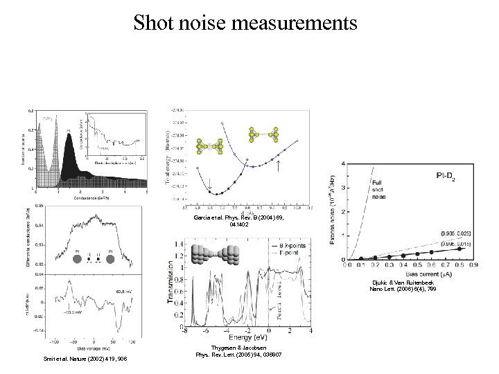 Shot noise measurements Garcia et al. Phys. Rev. B (2004) 69, 041402 Djukic &
