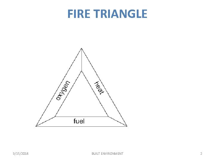 FIRE TRIANGLE 3/15/2018 BUILT ENVIRONMENT 2 