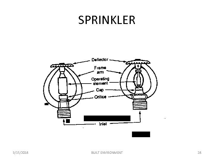 SPRINKLER 3/15/2018 BUILT ENVIRONMENT 28 