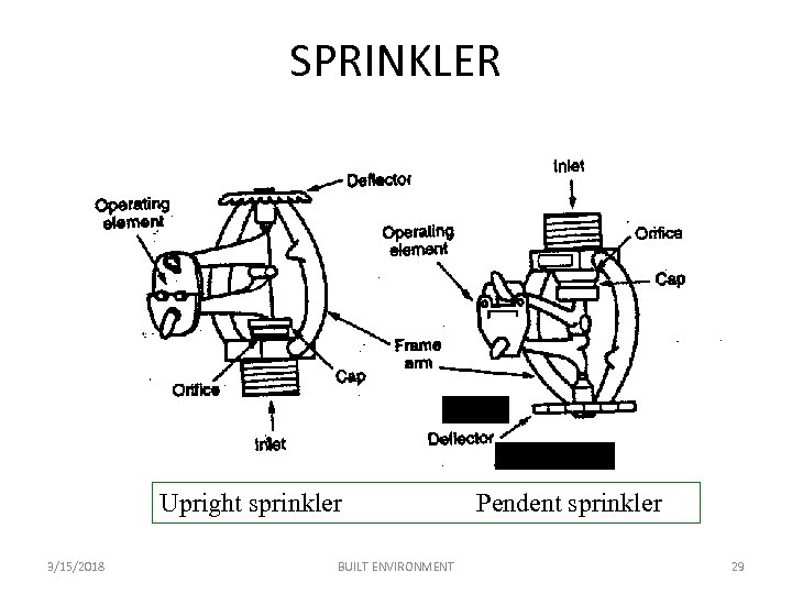 SPRINKLER Upright sprinkler 3/15/2018 BUILT ENVIRONMENT Pendent sprinkler 29 