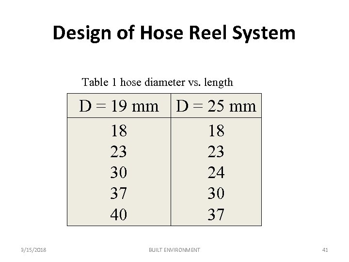 Design of Hose Reel System Table 1 hose diameter vs. length D = 19