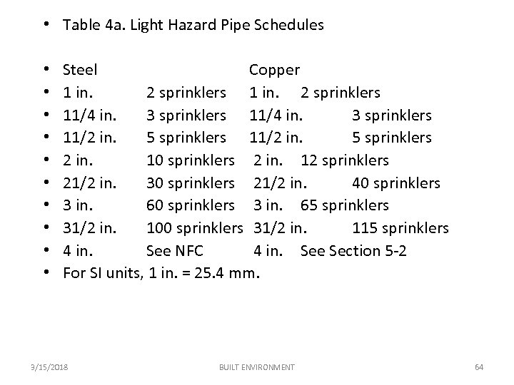  • Table 4 a. Light Hazard Pipe Schedules • • • Steel Copper