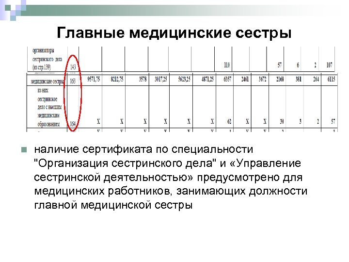 Главные медицинские сестры n наличие сертификата по специальности 